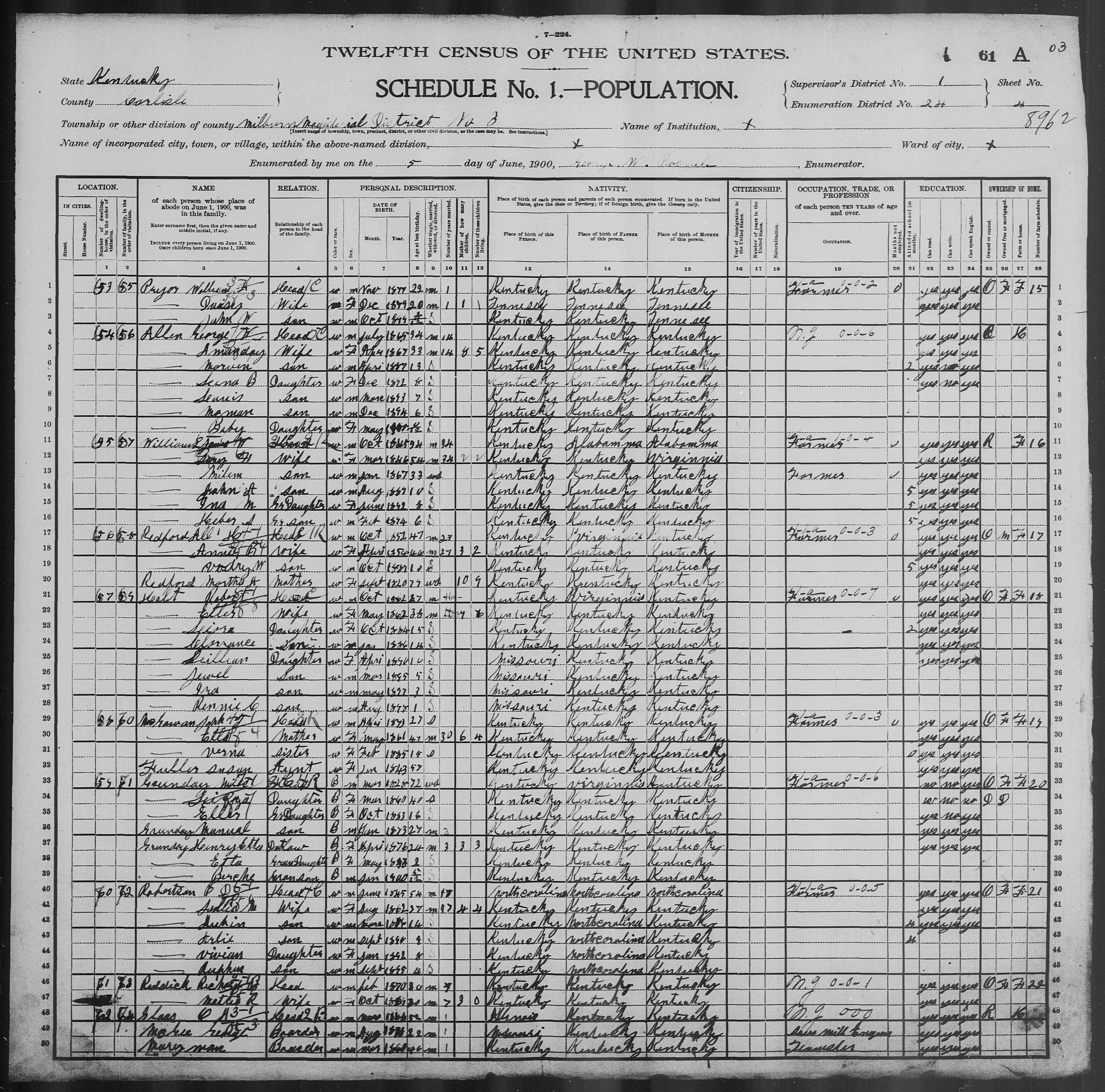 United States Census 1900 Kentucky Carlisle
ED 24 Magisterial District 3 Milburn Milburn town
