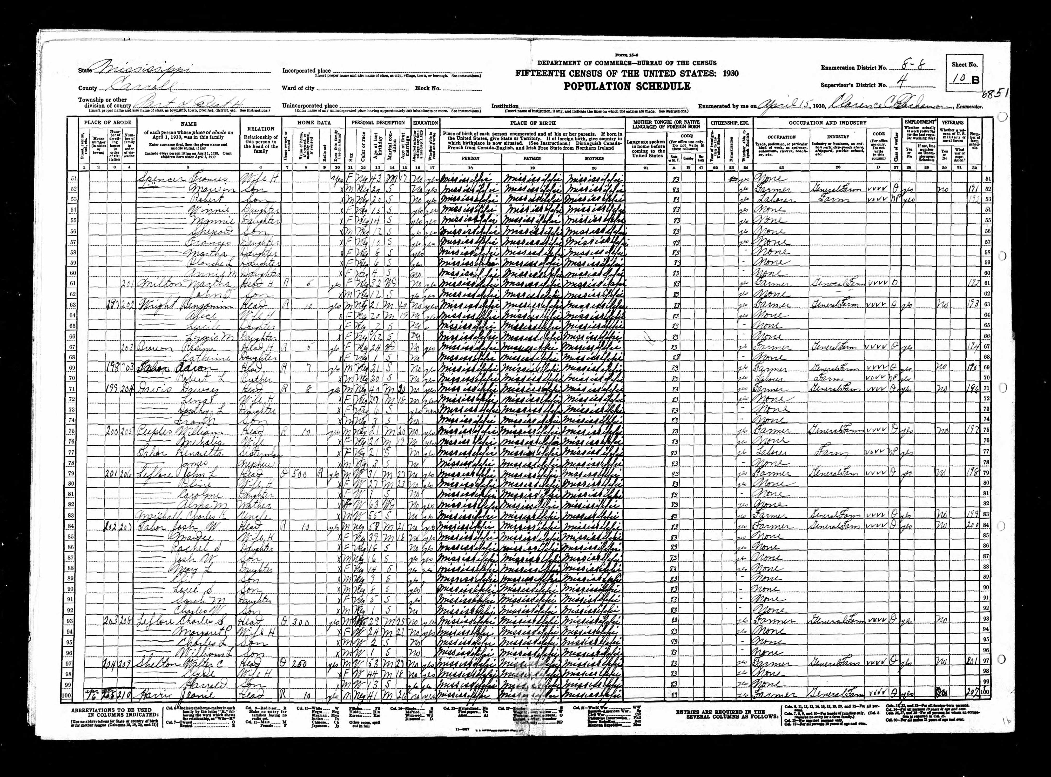 United,States,Census,1930,Beat,4,Carroll,Mississippi
