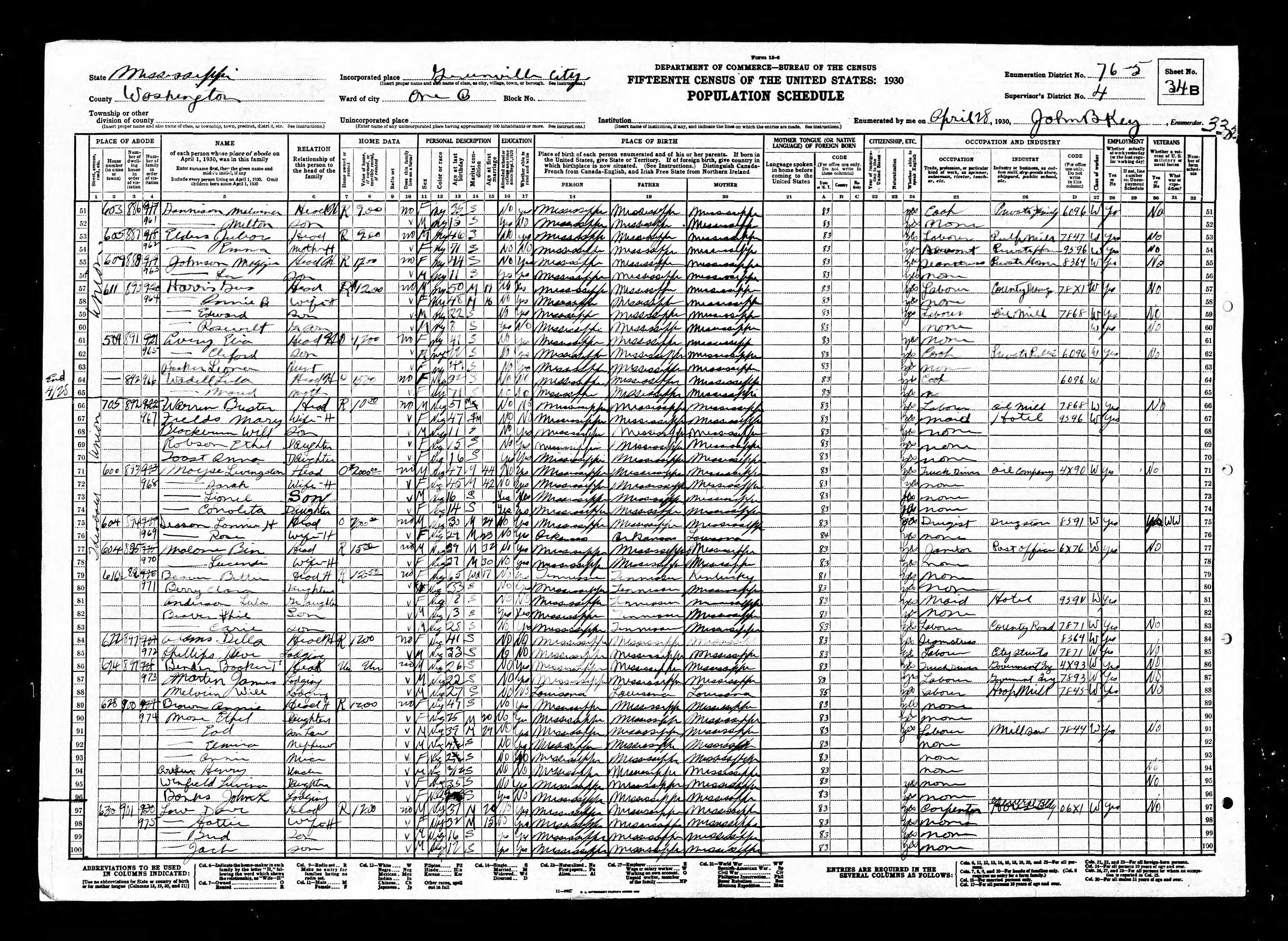 United States Census, 1930 Greenville, Washington, Mississippi